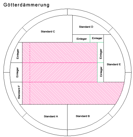 plan götterdämmerung